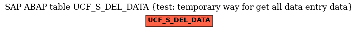 E-R Diagram for table UCF_S_DEL_DATA (test: temporary way for get all data entry data)