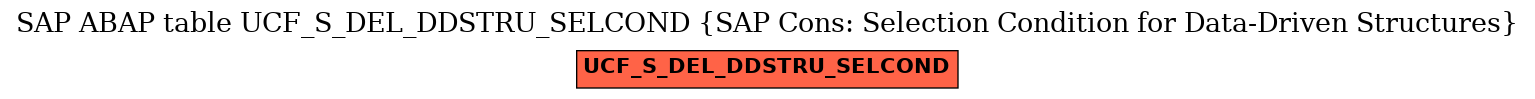 E-R Diagram for table UCF_S_DEL_DDSTRU_SELCOND (SAP Cons: Selection Condition for Data-Driven Structures)