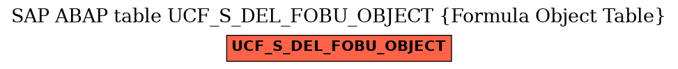 E-R Diagram for table UCF_S_DEL_FOBU_OBJECT (Formula Object Table)