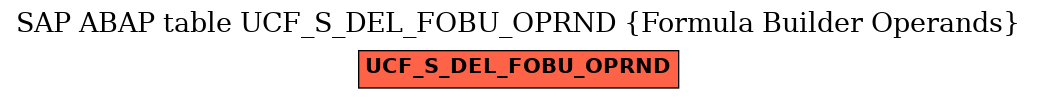 E-R Diagram for table UCF_S_DEL_FOBU_OPRND (Formula Builder Operands)