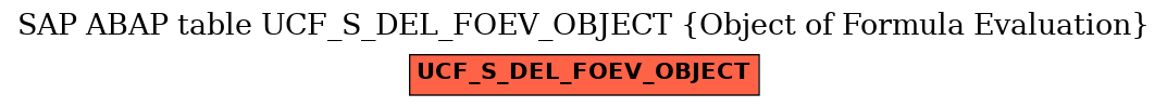 E-R Diagram for table UCF_S_DEL_FOEV_OBJECT (Object of Formula Evaluation)