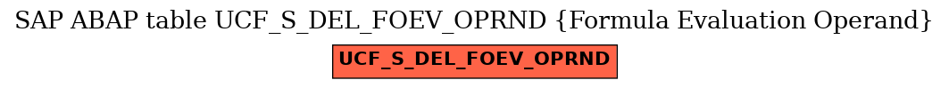 E-R Diagram for table UCF_S_DEL_FOEV_OPRND (Formula Evaluation Operand)