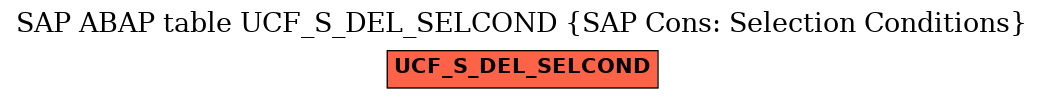 E-R Diagram for table UCF_S_DEL_SELCOND (SAP Cons: Selection Conditions)