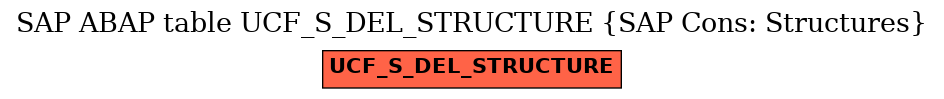 E-R Diagram for table UCF_S_DEL_STRUCTURE (SAP Cons: Structures)