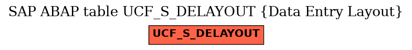 E-R Diagram for table UCF_S_DELAYOUT (Data Entry Layout)