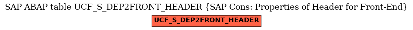 E-R Diagram for table UCF_S_DEP2FRONT_HEADER (SAP Cons: Properties of Header for Front-End)