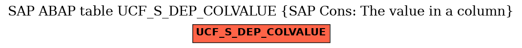 E-R Diagram for table UCF_S_DEP_COLVALUE (SAP Cons: The value in a column)