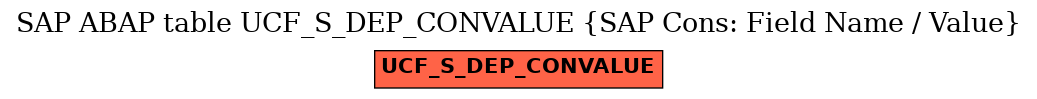 E-R Diagram for table UCF_S_DEP_CONVALUE (SAP Cons: Field Name / Value)