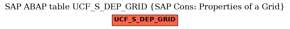 E-R Diagram for table UCF_S_DEP_GRID (SAP Cons: Properties of a Grid)