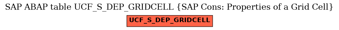 E-R Diagram for table UCF_S_DEP_GRIDCELL (SAP Cons: Properties of a Grid Cell)