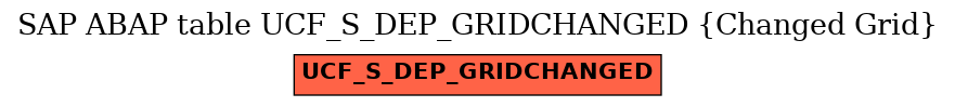 E-R Diagram for table UCF_S_DEP_GRIDCHANGED (Changed Grid)