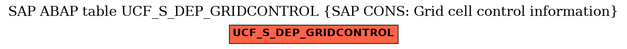 E-R Diagram for table UCF_S_DEP_GRIDCONTROL (SAP CONS: Grid cell control information)