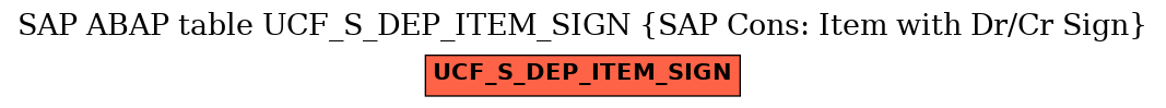 E-R Diagram for table UCF_S_DEP_ITEM_SIGN (SAP Cons: Item with Dr/Cr Sign)