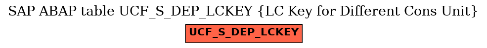 E-R Diagram for table UCF_S_DEP_LCKEY (LC Key for Different Cons Unit)