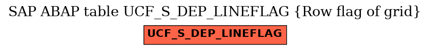 E-R Diagram for table UCF_S_DEP_LINEFLAG (Row flag of grid)