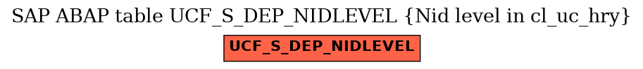 E-R Diagram for table UCF_S_DEP_NIDLEVEL (Nid level in cl_uc_hry)