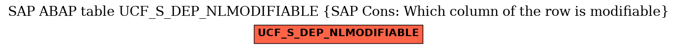 E-R Diagram for table UCF_S_DEP_NLMODIFIABLE (SAP Cons: Which column of the row is modifiable)