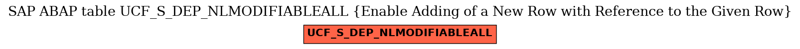 E-R Diagram for table UCF_S_DEP_NLMODIFIABLEALL (Enable Adding of a New Row with Reference to the Given Row)