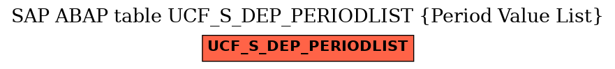 E-R Diagram for table UCF_S_DEP_PERIODLIST (Period Value List)