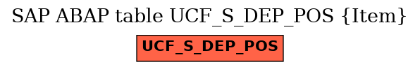 E-R Diagram for table UCF_S_DEP_POS (Item)