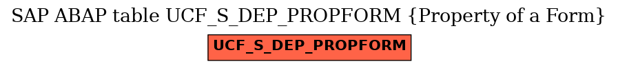 E-R Diagram for table UCF_S_DEP_PROPFORM (Property of a Form)