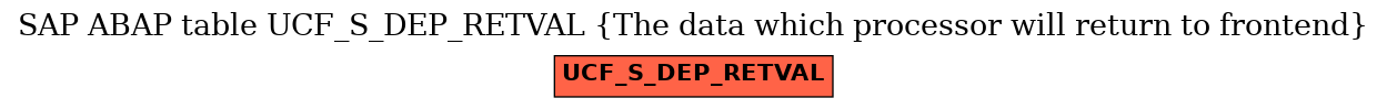 E-R Diagram for table UCF_S_DEP_RETVAL (The data which processor will return to frontend)