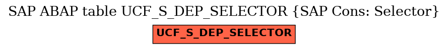 E-R Diagram for table UCF_S_DEP_SELECTOR (SAP Cons: Selector)