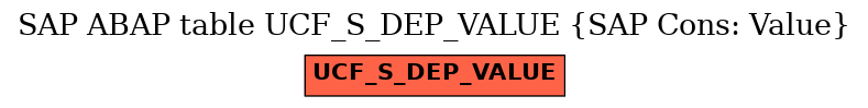 E-R Diagram for table UCF_S_DEP_VALUE (SAP Cons: Value)
