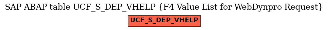 E-R Diagram for table UCF_S_DEP_VHELP (F4 Value List for WebDynpro Request)