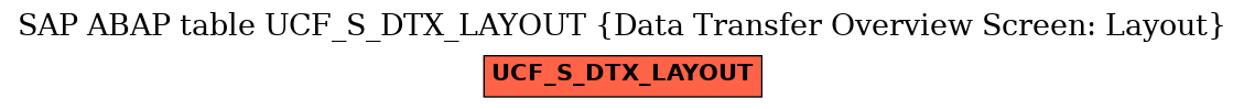 E-R Diagram for table UCF_S_DTX_LAYOUT (Data Transfer Overview Screen: Layout)