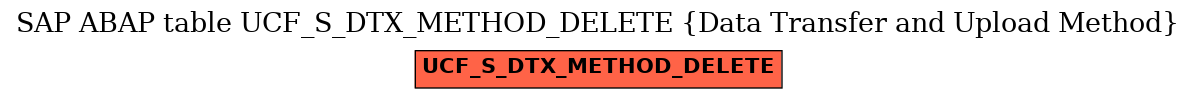 E-R Diagram for table UCF_S_DTX_METHOD_DELETE (Data Transfer and Upload Method)