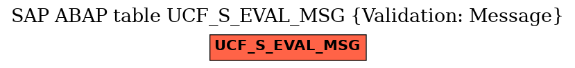 E-R Diagram for table UCF_S_EVAL_MSG (Validation: Message)