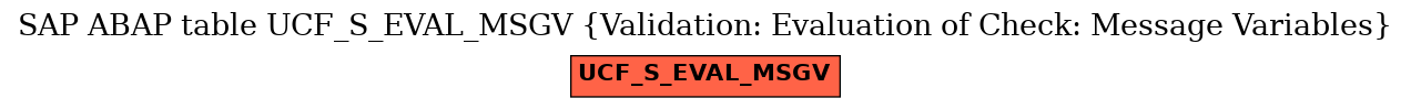 E-R Diagram for table UCF_S_EVAL_MSGV (Validation: Evaluation of Check: Message Variables)