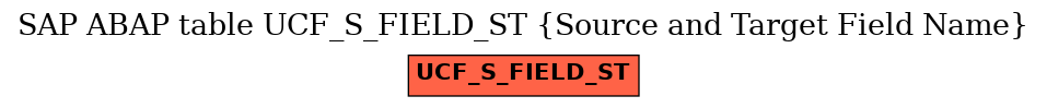 E-R Diagram for table UCF_S_FIELD_ST (Source and Target Field Name)