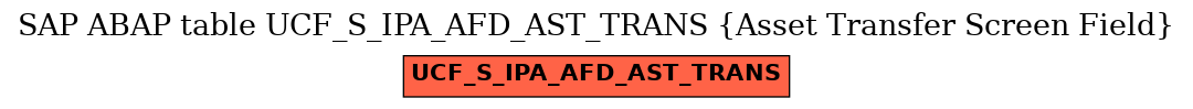 E-R Diagram for table UCF_S_IPA_AFD_AST_TRANS (Asset Transfer Screen Field)