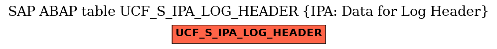 E-R Diagram for table UCF_S_IPA_LOG_HEADER (IPA: Data for Log Header)