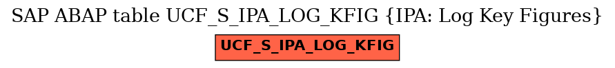 E-R Diagram for table UCF_S_IPA_LOG_KFIG (IPA: Log Key Figures)