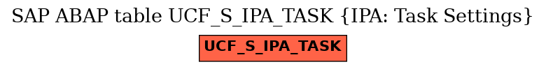 E-R Diagram for table UCF_S_IPA_TASK (IPA: Task Settings)