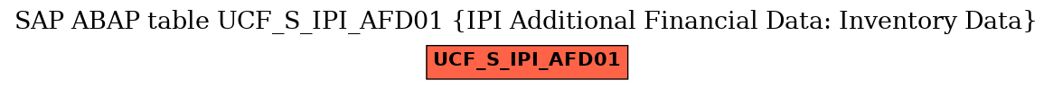 E-R Diagram for table UCF_S_IPI_AFD01 (IPI Additional Financial Data: Inventory Data)