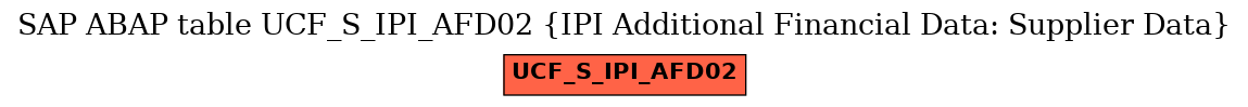 E-R Diagram for table UCF_S_IPI_AFD02 (IPI Additional Financial Data: Supplier Data)