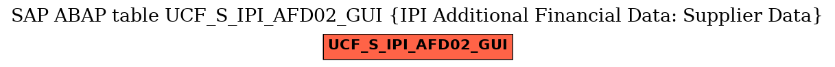 E-R Diagram for table UCF_S_IPI_AFD02_GUI (IPI Additional Financial Data: Supplier Data)