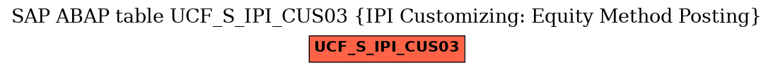 E-R Diagram for table UCF_S_IPI_CUS03 (IPI Customizing: Equity Method Posting)