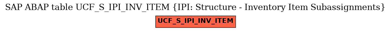 E-R Diagram for table UCF_S_IPI_INV_ITEM (IPI: Structure - Inventory Item Subassignments)