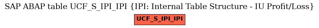 E-R Diagram for table UCF_S_IPI_IPI (IPI: Internal Table Structure - IU Profit/Loss)