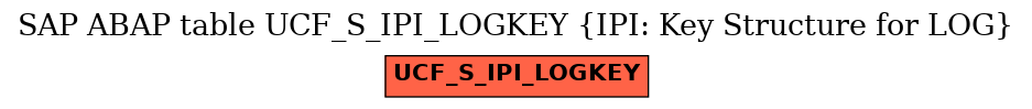 E-R Diagram for table UCF_S_IPI_LOGKEY (IPI: Key Structure for LOG)