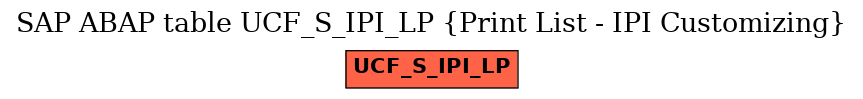 E-R Diagram for table UCF_S_IPI_LP (Print List - IPI Customizing)