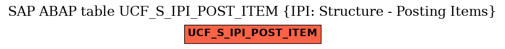 E-R Diagram for table UCF_S_IPI_POST_ITEM (IPI: Structure - Posting Items)