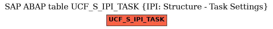E-R Diagram for table UCF_S_IPI_TASK (IPI: Structure - Task Settings)