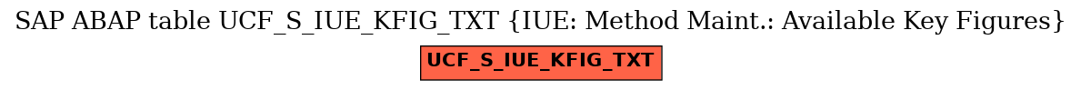 E-R Diagram for table UCF_S_IUE_KFIG_TXT (IUE: Method Maint.: Available Key Figures)