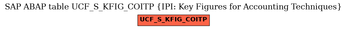 E-R Diagram for table UCF_S_KFIG_COITP (IPI: Key Figures for Accounting Techniques)